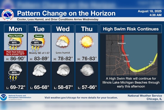 Chicago Braces for Thunderstorms Followed by Cooler, Quieter Week Ahead