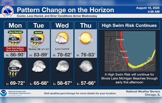 Chicago Braces for Thunderstorms Followed by Cooler, Quieter Week Ahead
