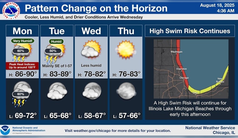 Chicago Braces for Thunderstorms Followed by Cooler, Quieter Week Ahead