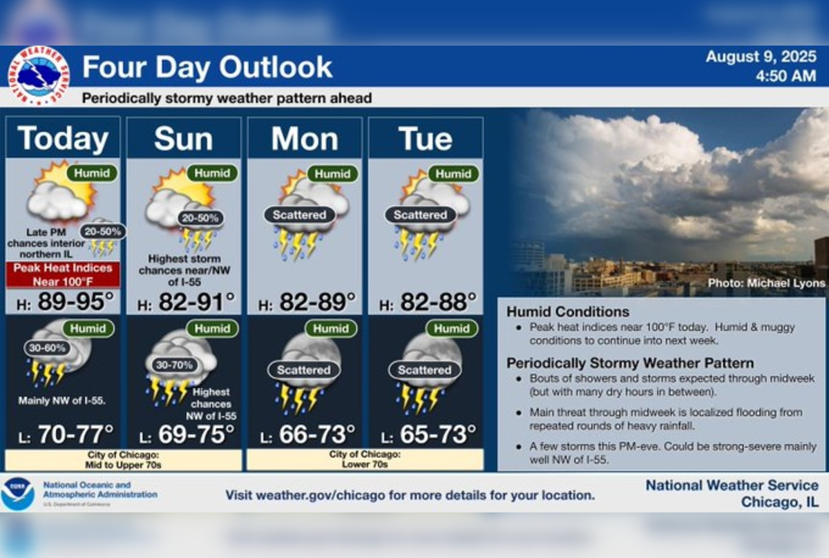 Chicago Braces for Weekend Heat Wave with Potential Thunderstorms on