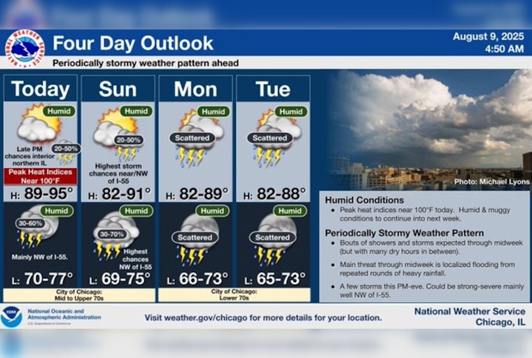 Chicago Braces for Weekend Heat Wave with Potential Thunderstorms on the Horizon
