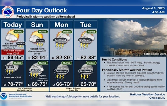 Chicago Braces for Weekend Heat Wave with Potential Thunderstorms on the Horizon