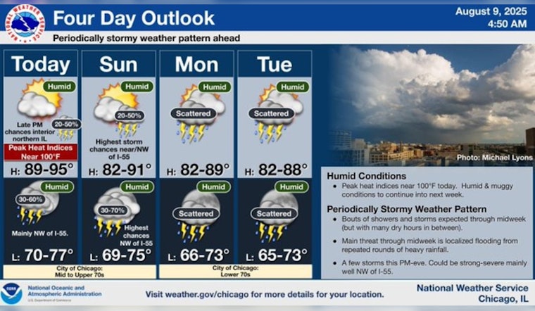 Chicago Braces for Weekend Heat Wave with Potential Thunderstorms on the Horizon