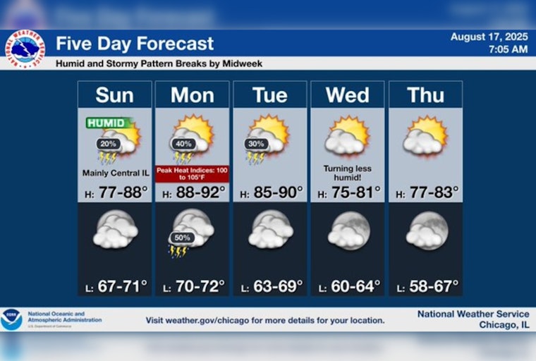 Chicago Emerges from Stormy Night with Flood Risks and Power Outages; Heat Advisory in Place