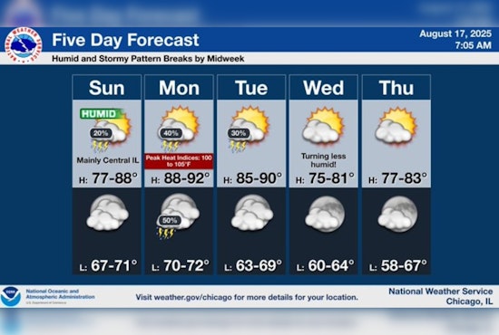 Chicago Emerges from Stormy Night with Flood Risks and Power Outages; Heat Advisory in Place