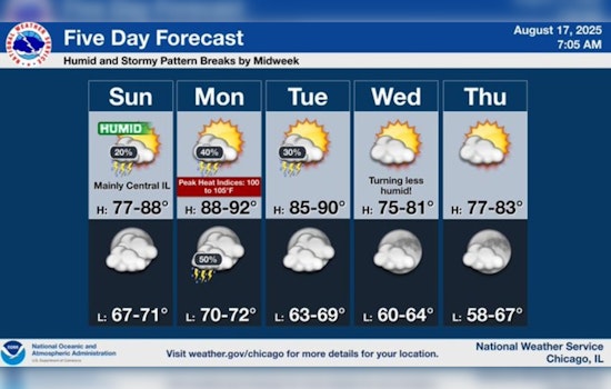 Chicago Emerges from Stormy Night with Flood Risks and Power Outages; Heat Advisory in Place