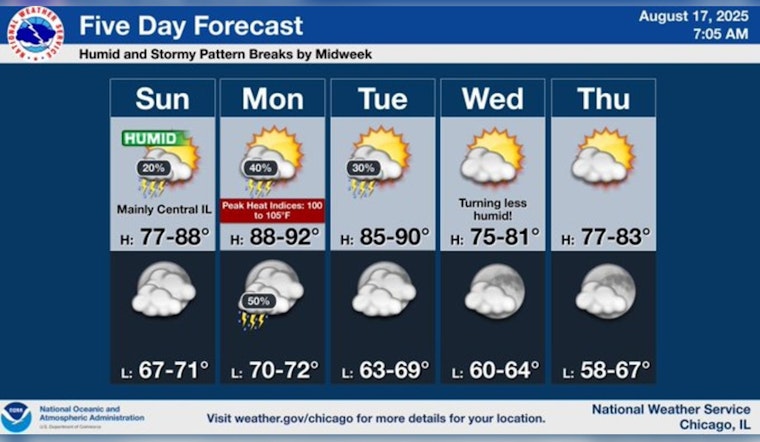 Chicago Emerges from Stormy Night with Flood Risks and Power Outages; Heat Advisory in Place