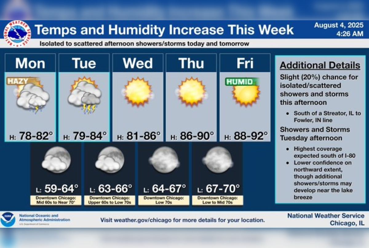 Chicago Grapples with Hazy Skies as Temperatures Rise, No Air Quality