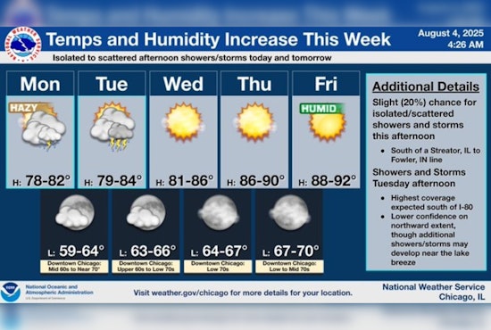 Chicago Grapples with Hazy Skies as Temperatures Rise, No Air Quality Alert Issued Yet