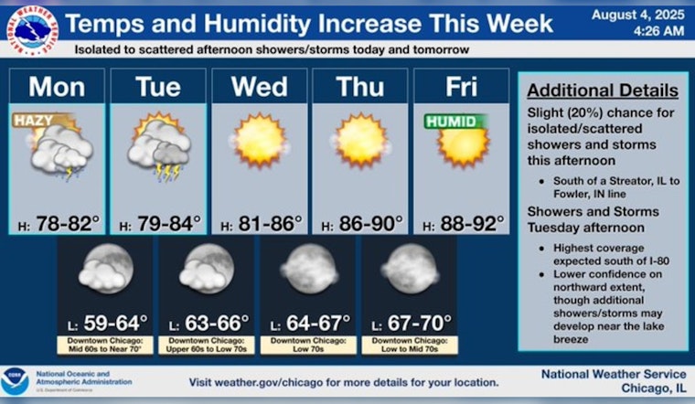 Chicago Grapples with Hazy Skies as Temperatures Rise, No Air Quality Alert Issued Yet