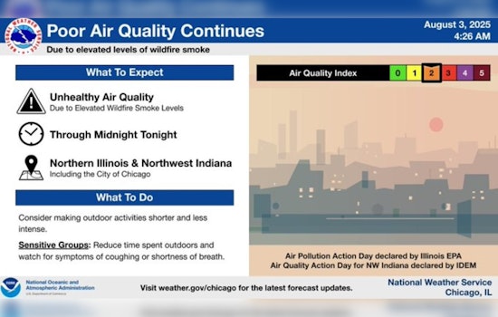 Chicago Grapples with Poor Air Quality for Fourth Day; Haze Lingers Along Lake Michigan Shoreline