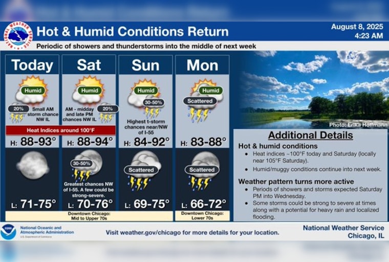 Chicago Heatwave Persists: Residents Face Sizzling Weekend With 90s Temperatures and Scarce Rainfall