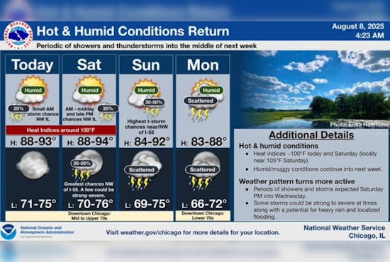 Chicago Heatwave Persists: Residents Face Sizzling Weekend With 90s Temperatures and Scarce Rainfall