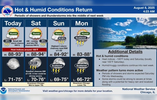 Chicago Heatwave Persists: Residents Face Sizzling Weekend With 90s Temperatures and Scarce Rainfall