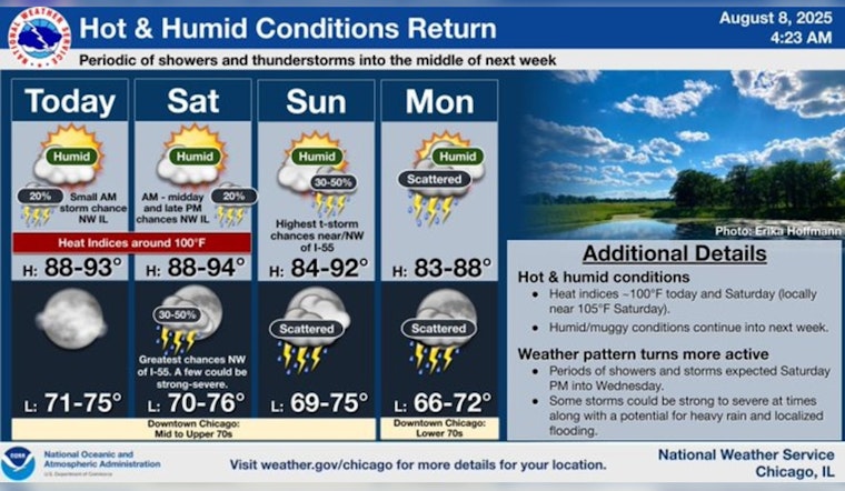 Chicago Heatwave Persists: Residents Face Sizzling Weekend With 90s Temperatures and Scarce Rainfall