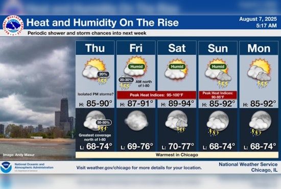 Chicago on Heat Alert: Air Quality Concerns Mount as Temperatures Soar, Storms Loom on the Horizon