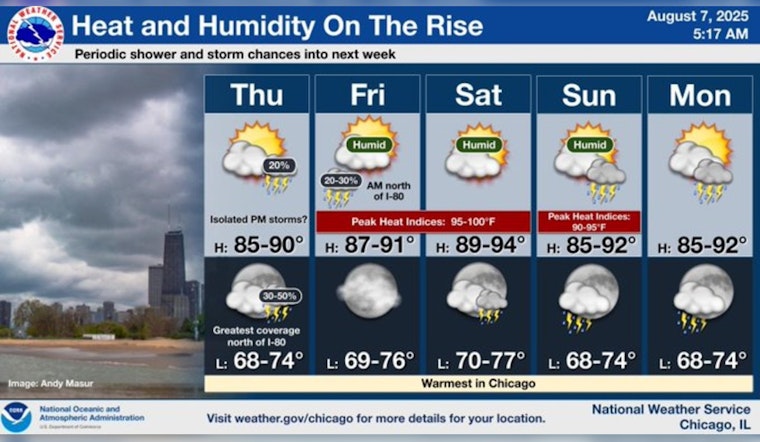 Chicago on Heat Alert: Air Quality Concerns Mount as Temperatures Soar, Storms Loom on the Horizon