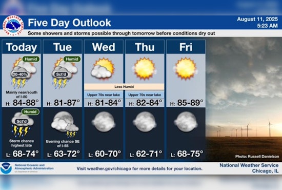 Chicago's Week Ahead: Warmth, Humidity, and Unpredictable Rain Chances on the Forecast