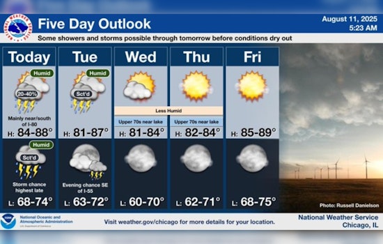 Chicago's Week Ahead: Warmth, Humidity, and Unpredictable Rain Chances on the Forecast
