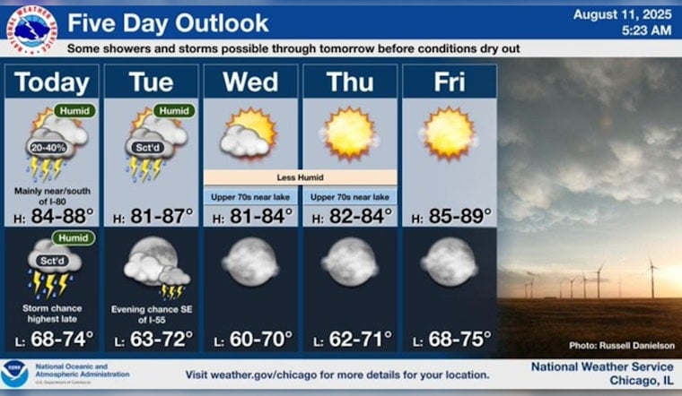 Chicago's Week Ahead: Warmth, Humidity, and Unpredictable Rain Chances on the Forecast