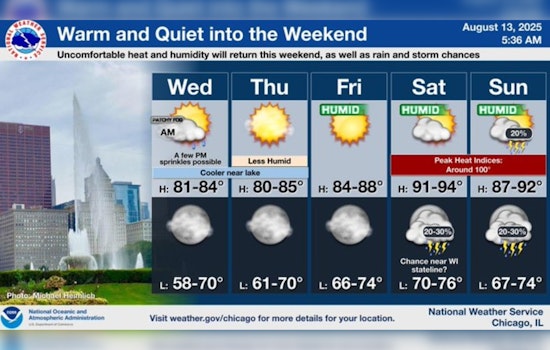 Chicago Weather Forecast: Sunny Days and Warm Nights with Potential Thunderstorms Looming
