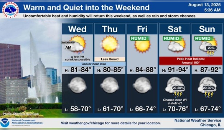 Chicago Weather Forecast: Sunny Days and Warm Nights with Potential Thunderstorms Looming