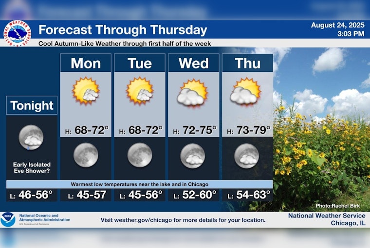 Chicago Welcomes Sunny Skies and Comfortable Temps, Beach Hazards Along Indiana Shoreline