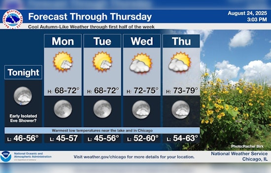 Chicago Welcomes Sunny Skies and Comfortable Temps, Beach Hazards Along Indiana Shoreline