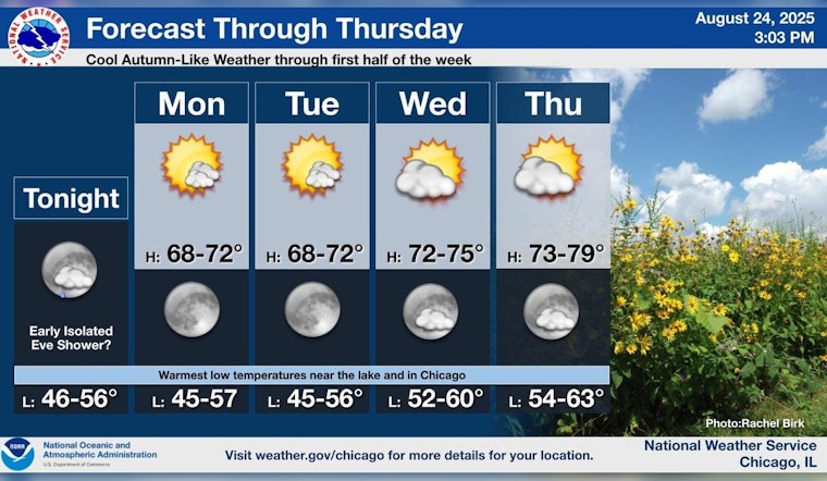 Chicago Welcomes Sunny Skies and Comfortable Temps, Beach Hazards Along Indiana Shoreline