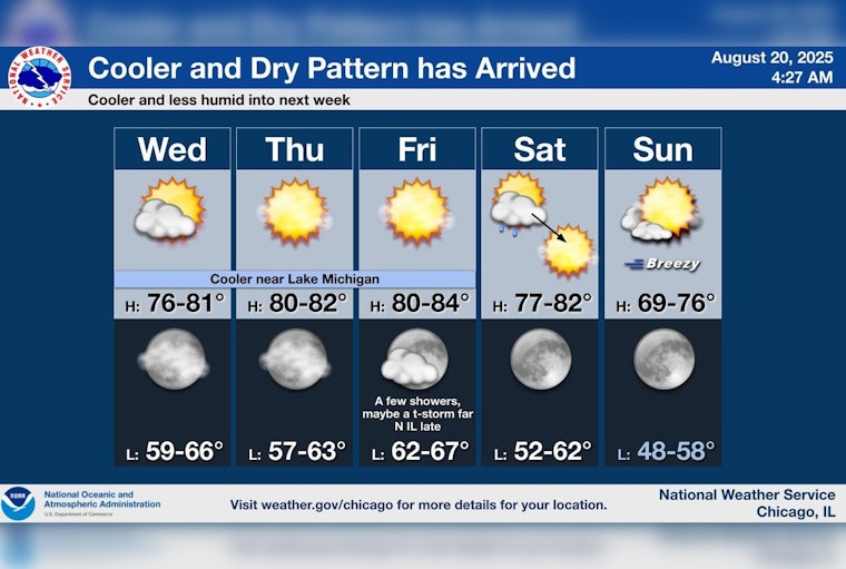 Chicago Welcomes Sunny Skies and Pleasant Temperatures Ahead