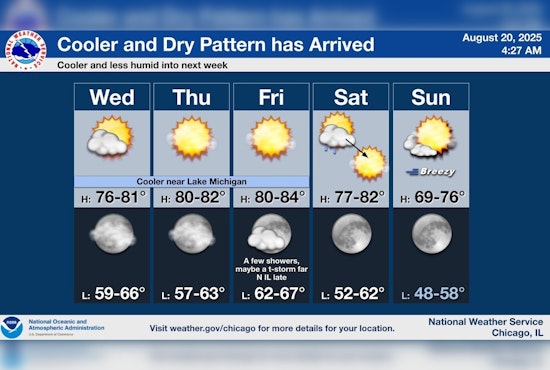 Chicago Welcomes Sunny Skies and Pleasant Temperatures Ahead