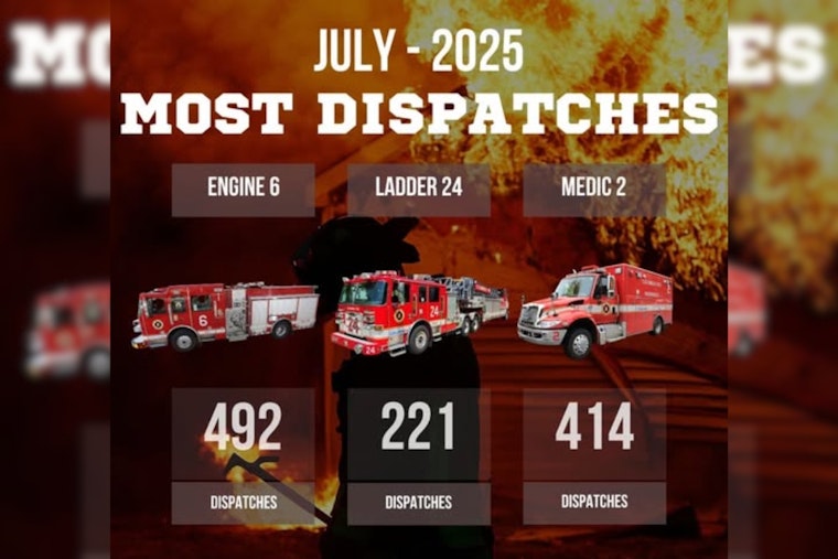 Columbus Firefighters Tackle Record 18,370 Calls in July: A Testament to Their Dedication and Grit