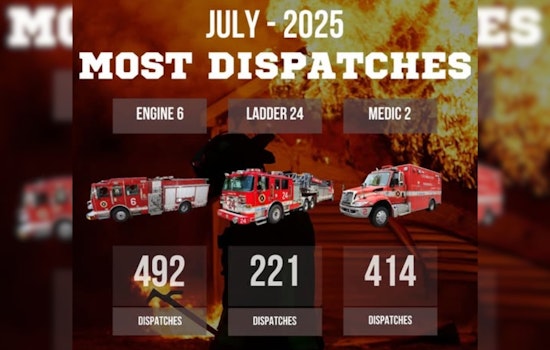 Columbus Firefighters Tackle Record 18,370 Calls in July: A Testament to Their Dedication and Grit