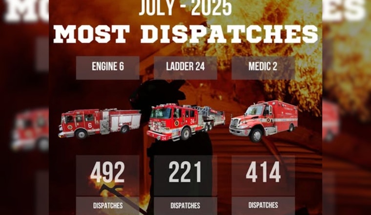 Columbus Firefighters Tackle Record 18,370 Calls in July: A Testament to Their Dedication and Grit