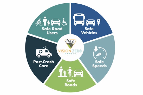 Kaua‘i Launches 'Vision Zero Hawai‘i' Campaign to Counteract Spike in Traffic Fatalities