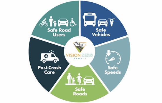 Kaua‘i Launches 'Vision Zero Hawai‘i' Campaign to Counteract Spike in Traffic Fatalities
