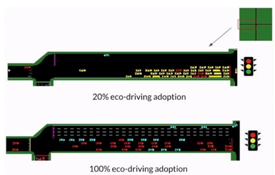 MIT Study Reveals Eco-Driving Could Cut Vehicle Emissions by Over 20% at City Intersections