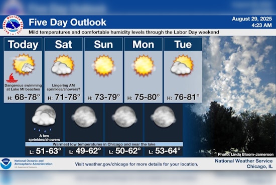 Warm and Sunny Labor Day Weekend Ahead for Chicago, Cold Front to Bring Fall Chill Midweek