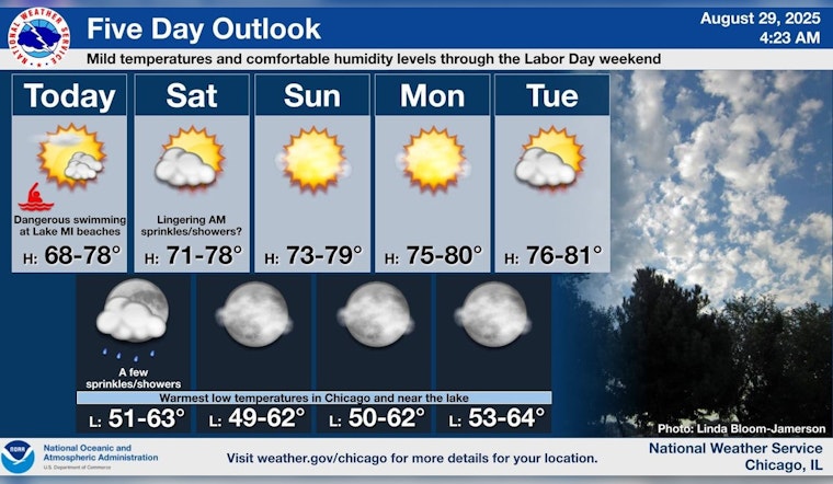 Warm and Sunny Labor Day Weekend Ahead for Chicago, Cold Front to Bring Fall Chill Midweek