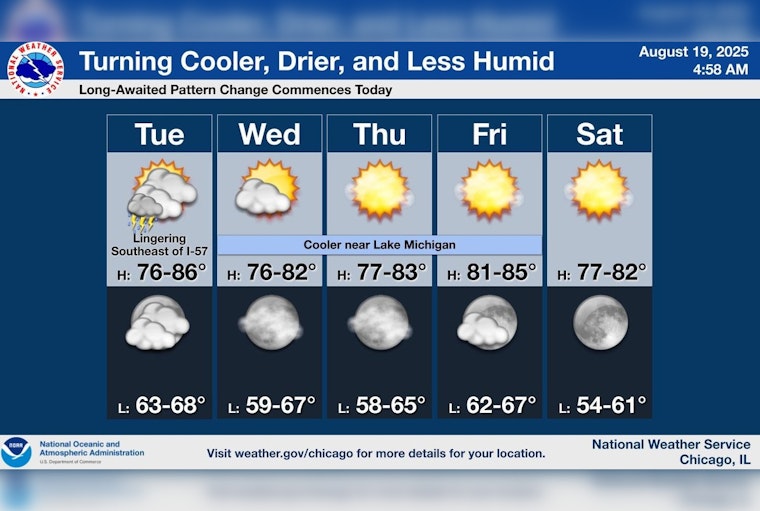 Weather Shift Expected in Chicago Post-Flood Advisories, Sunny and Cooler Days Ahead