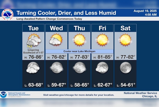 Weather Shift Expected in Chicago Post-Flood Advisories, Sunny and Cooler Days Ahead