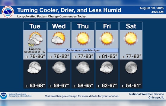 Weather Shift Expected in Chicago Post-Flood Advisories, Sunny and Cooler Days Ahead