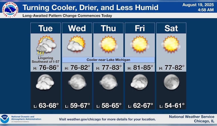 Weather Shift Expected in Chicago Post-Flood Advisories, Sunny and Cooler Days Ahead
