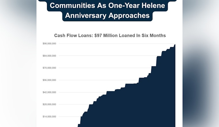 Western North Carolina Receives $51.5 Million Boost for Hurricane Helene Recovery as State Marks One-Year Anniversary