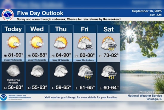 Chicago Basks in Prolonged Summer Warmth with Sunny Skies and Mild Breezes Expected This Week