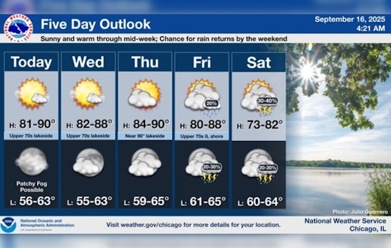 Chicago Basks in Prolonged Summer Warmth with Sunny Skies and Mild Breezes Expected This Week