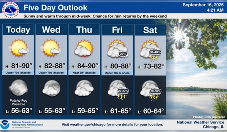 Chicago Basks in Prolonged Summer Warmth with Sunny Skies and Mild Breezes Expected This Week