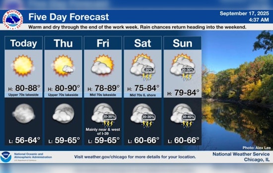 Chicago Basks in Unexpected Summer Warmth as Temperatures Soar in Late September