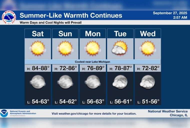 Chicago Basks in Unseasonably Warm Weekend with Temps to Hit 85 Degrees
