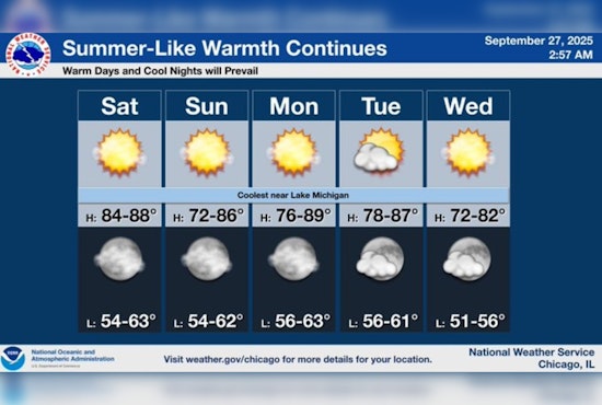Chicago Basks in Unseasonably Warm Weekend with Temps to Hit 85 Degrees